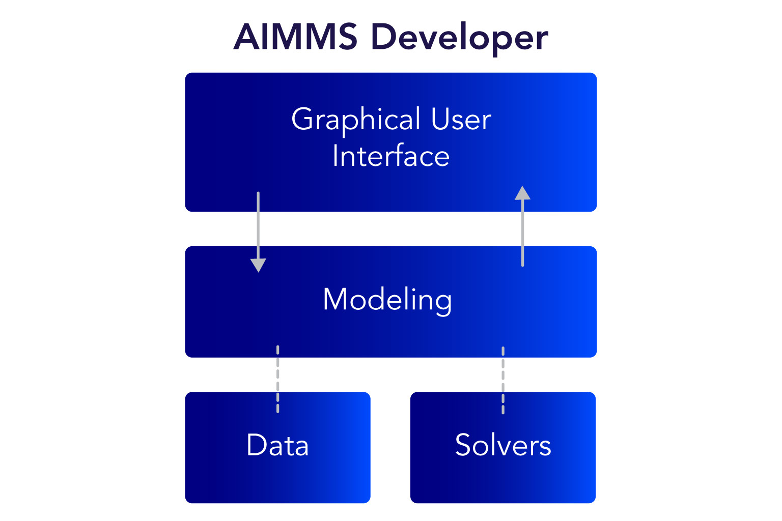 ../_images/AIMMS-Developer-graphic1-1.jpg
