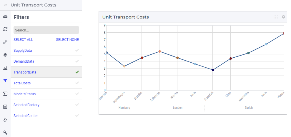 ../_images/LineChart-ViewFilters.png
