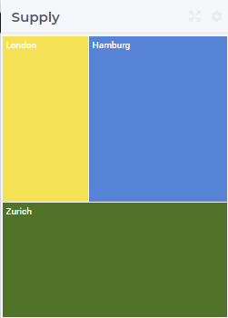 ../_images/TreeMap-1dimEx.png