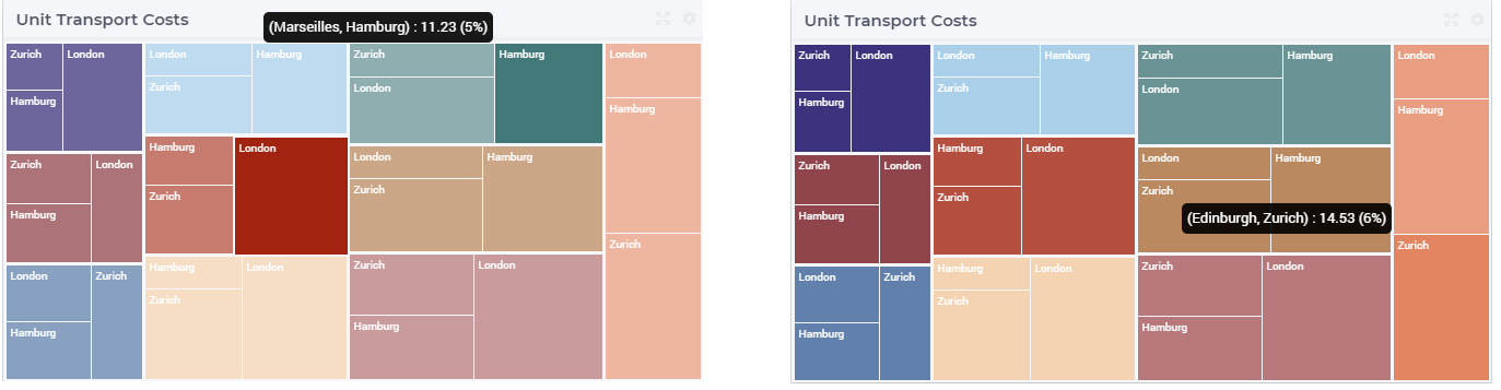 ../_images/TreeMap-ViewHover.png