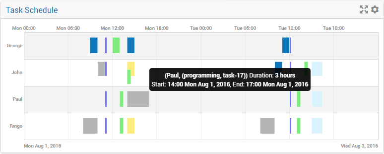 ../_images/gantt-chart.png