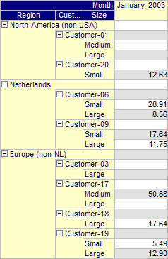 img_def_Pivot_Table_-_Indentation_Mode_png