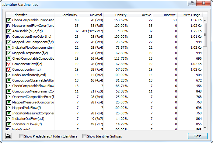 The **Identifier Cardinalities** dialog box