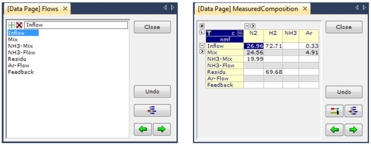 Data pages of a set and a 2-dimensional parameter