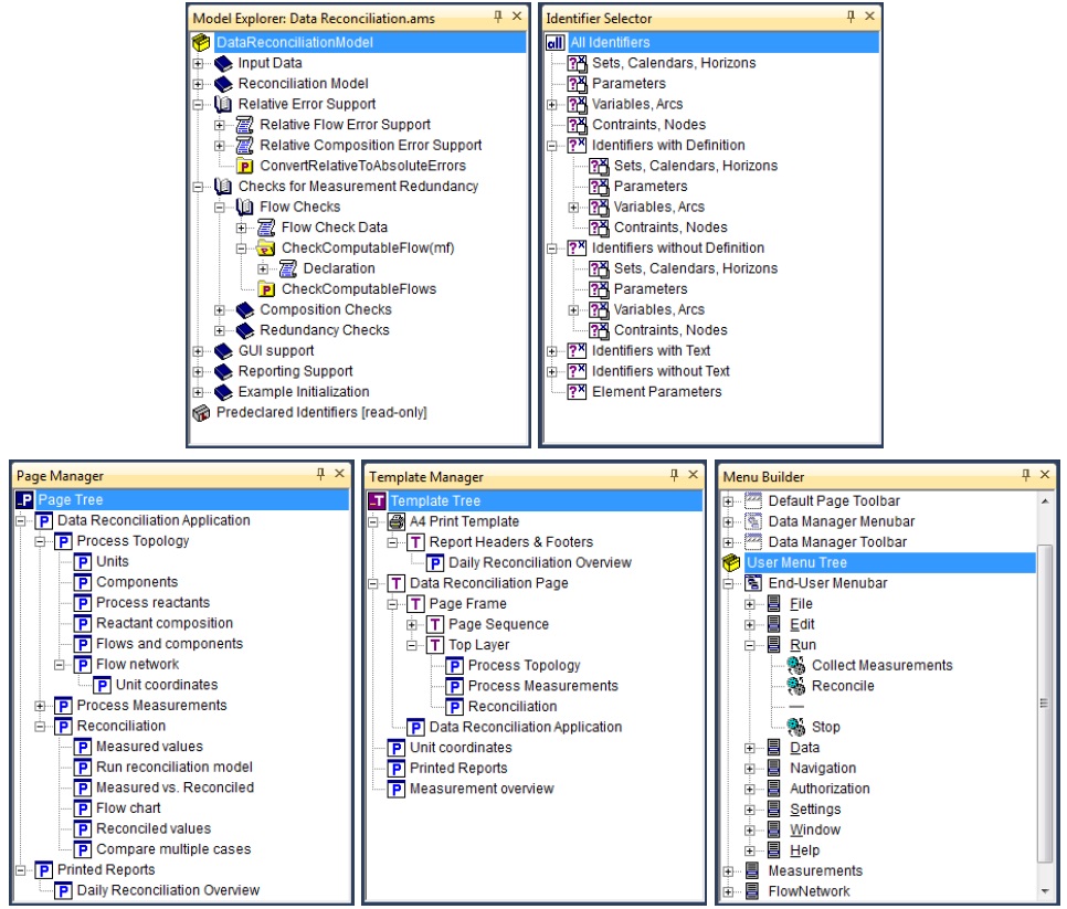 Overview of Aimms tools