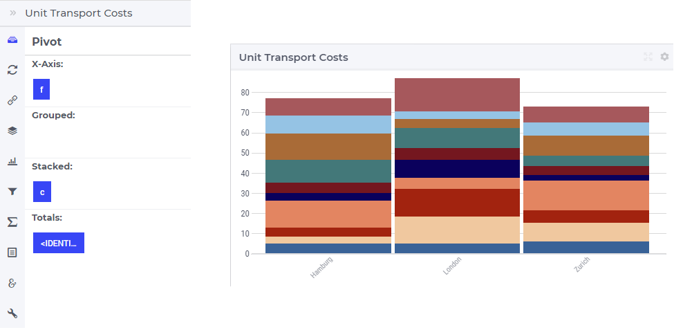 ../_images/BarChart-View3.png