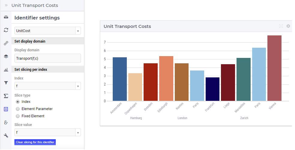 ../_images/BarChart-ViewDispDom.png