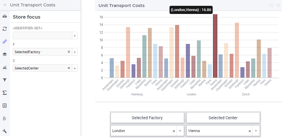 ../_images/BarChart-ViewStoreFocus.png