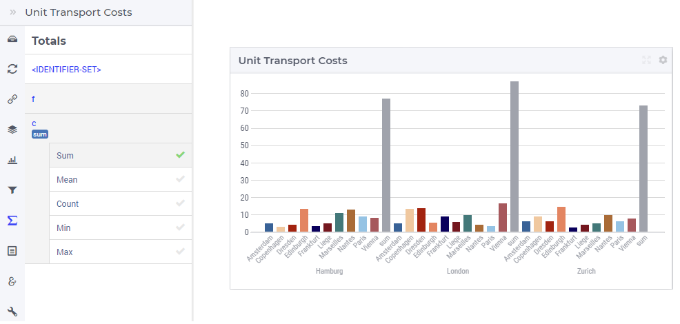 _images/BarChart-ViewTotals.png