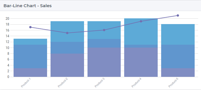 ../_images/BarLineChart_Example.png