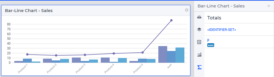 ../_images/BarLineChart_Totals.png