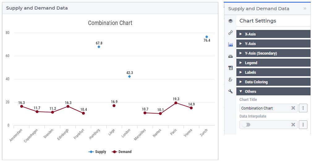 _images/CombiChart-DataInterpolate-Off.png