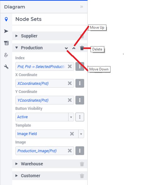 ../_images/Diagram-Nodes-UpDownDelete.png