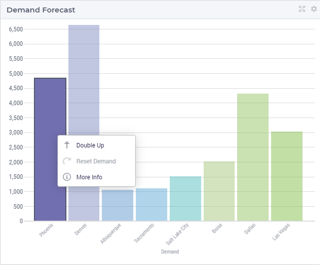 _images/ItemActions_BarChart.png