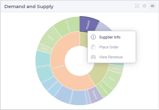 ../_images/ItemActions_PieChart.png