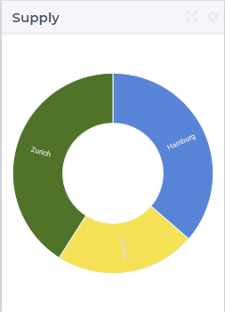 ../_images/PieChart-1dimEx.png