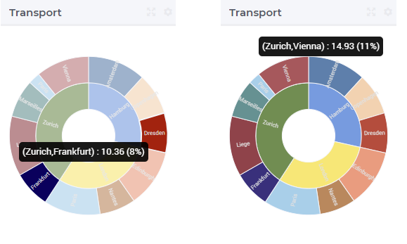 ../_images/PieChart-ViewHover.png