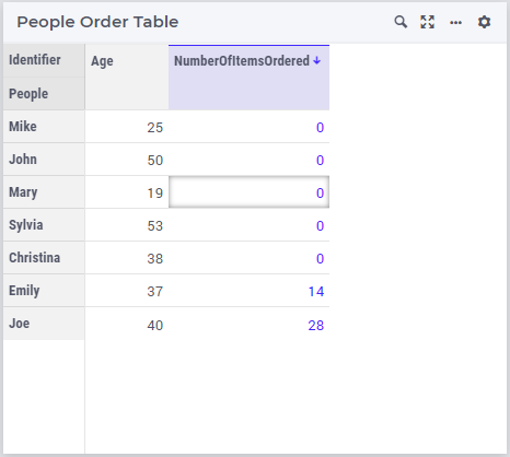 ../_images/Sorted-table-before-edit.png