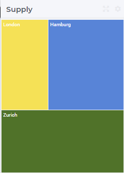 _images/TreeMap-1dimEx.png