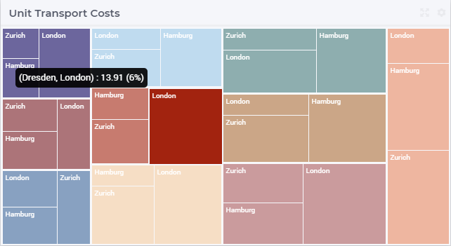 _images/TreeMap-ViewSelect.png